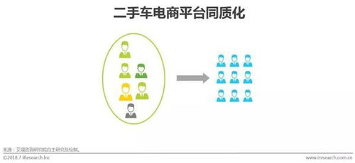 2018中國二手車電子商務行業(yè)研究報告 市場現(xiàn)狀、經(jīng)營模式與未來趨勢